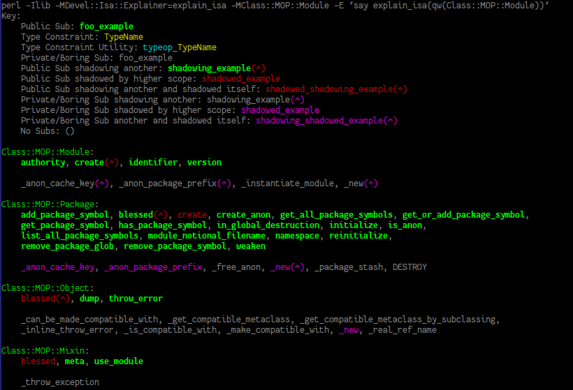 A Display of a simple output from simple usage